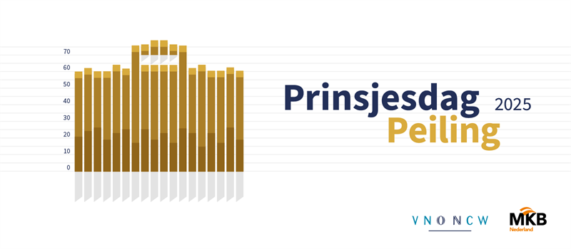 Doe mee aan de Prinsjesdag Peiling 2025